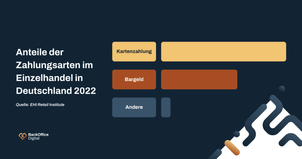 Kartenzahlung Bäckerei